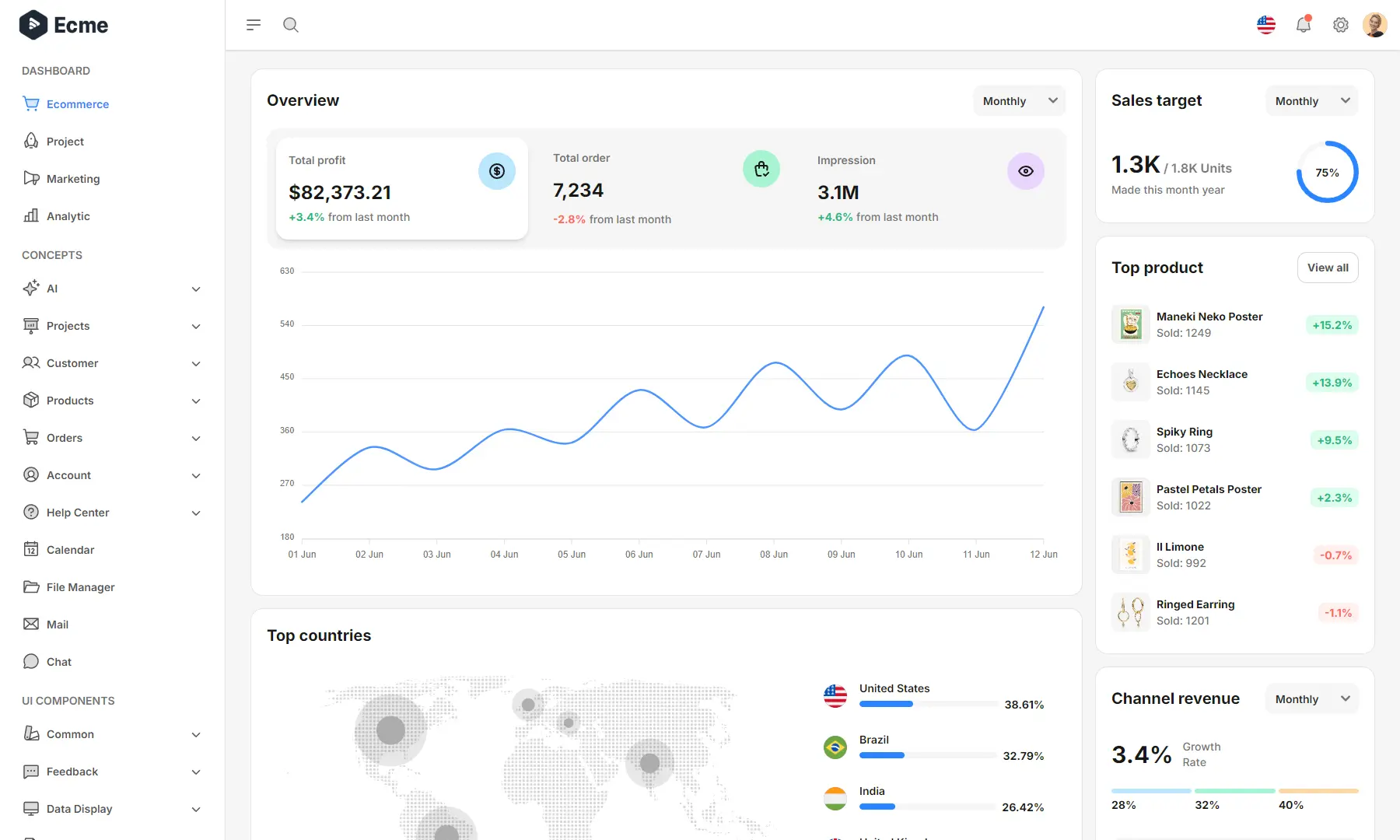 Ecommerce